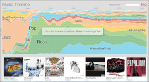 音楽 ロックの歴史が一目瞭然に分かる面白サイト 音楽 ロックの歴史が一目瞭然に分かる面白サイト