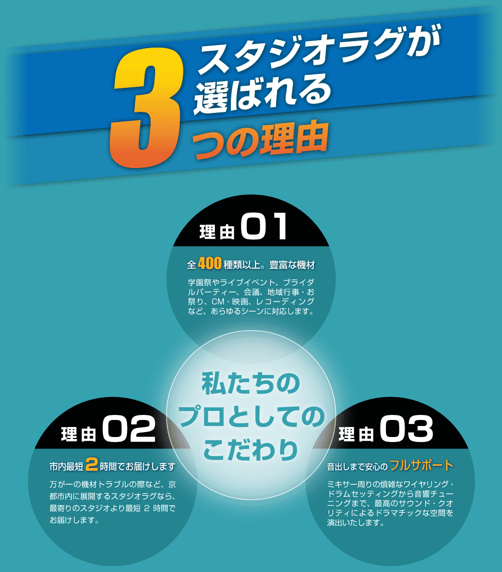 理由|楽器・機材レンタル | スタジオラグ