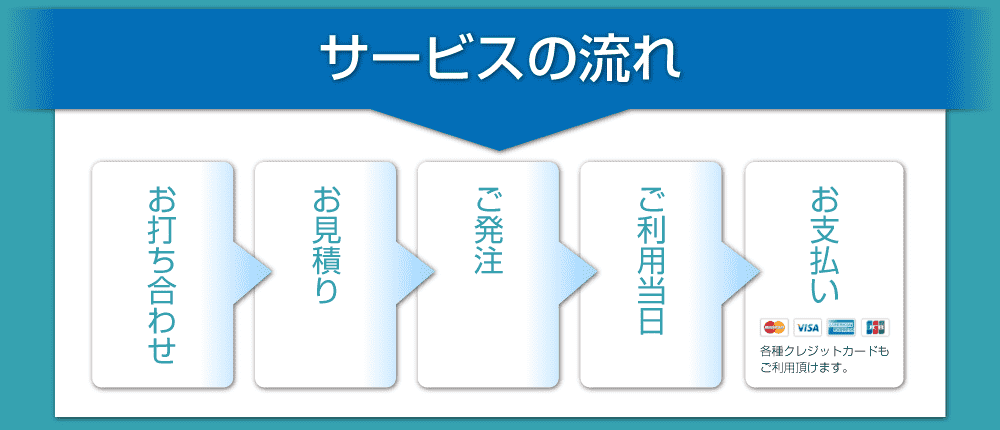 サービスの流れ|楽器・機材レンタル | スタジオラグ