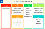コンデンサーマイクレンタル | スタジオラグ