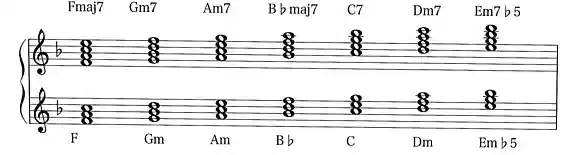 F major chord