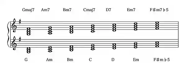 G major chord