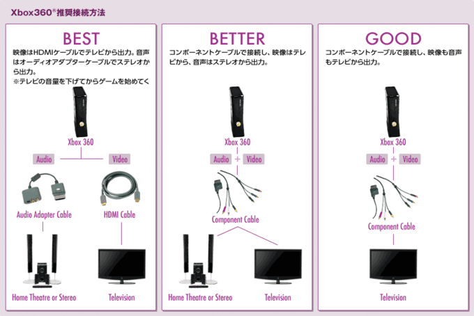 セットアップ